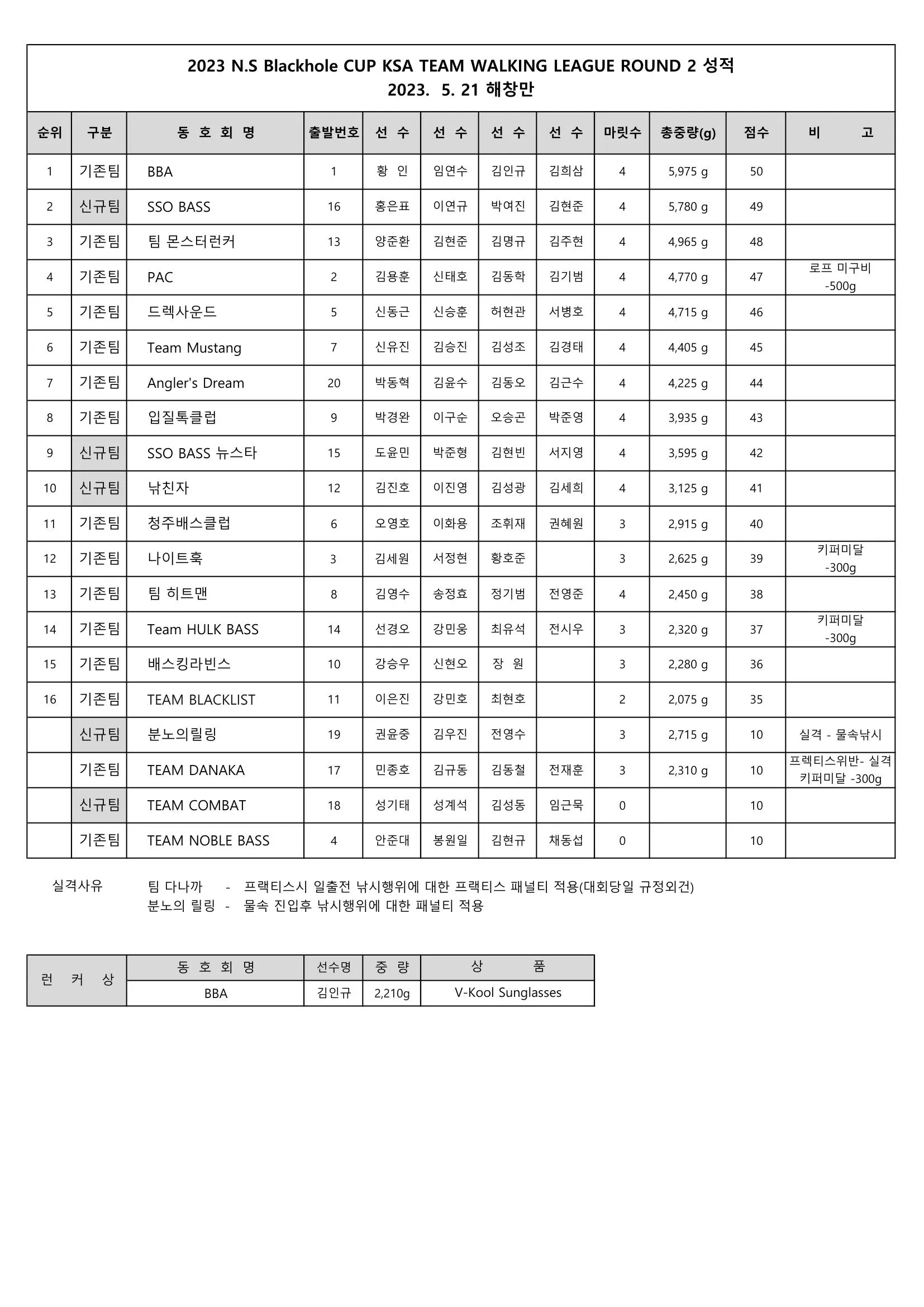 2전 성적.jpeg