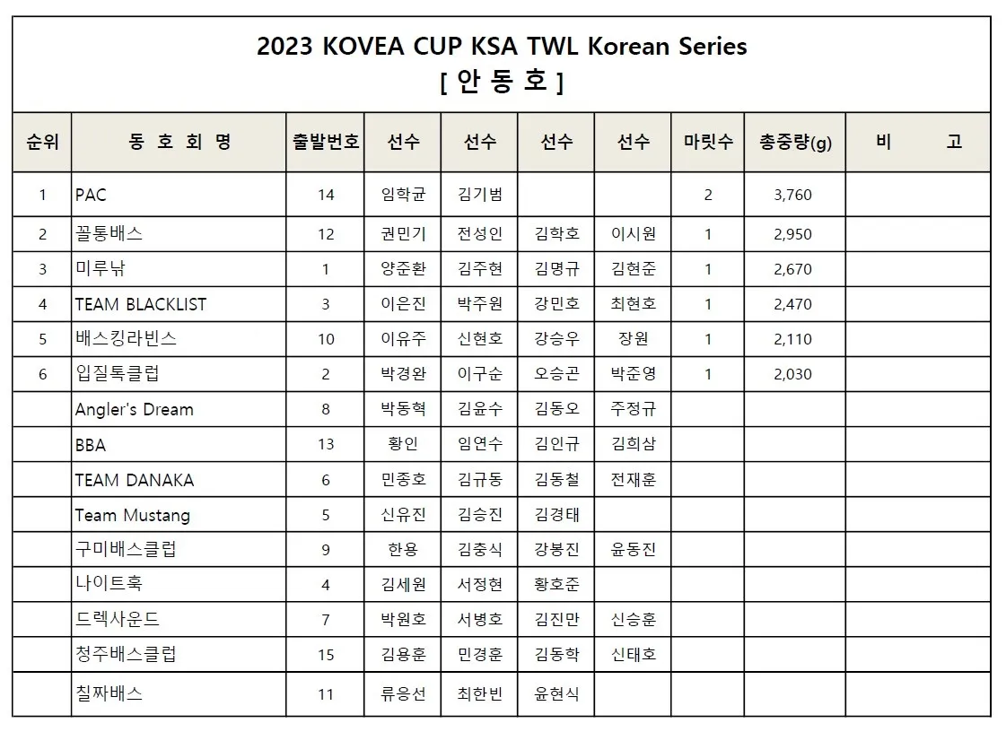2023TWL 코시성적.jpg