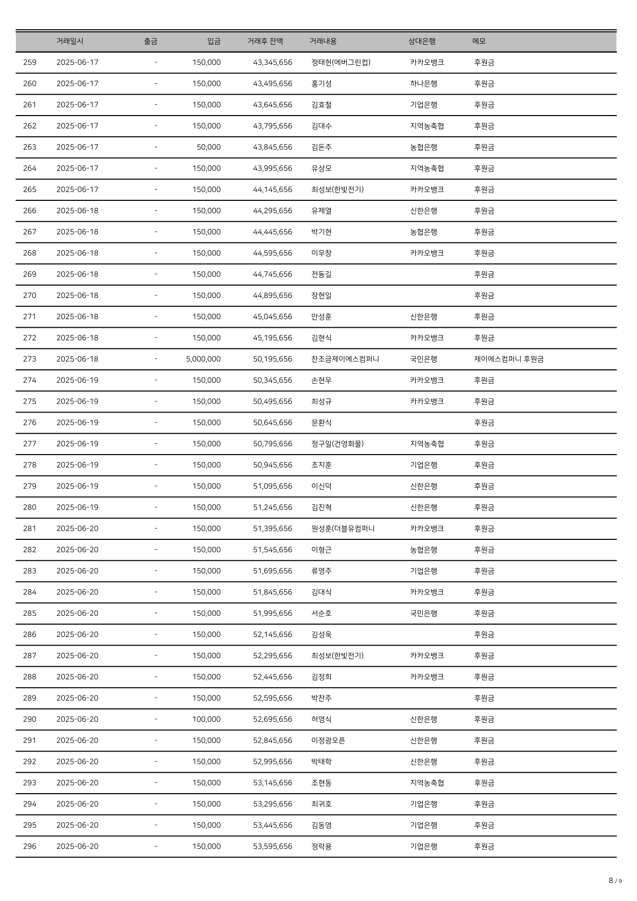 25.4-6 거래내역(2)-8.png