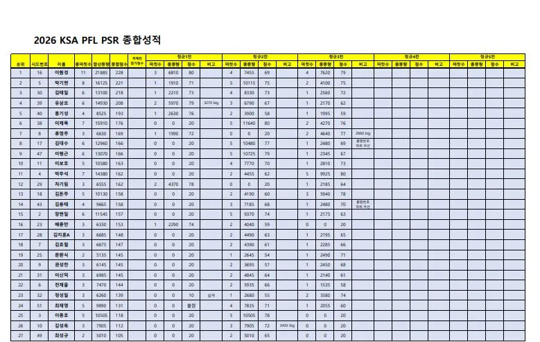 종합성적.0531-1.JPG