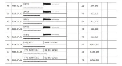 기부금영수증발급현황 4~6월-3-1.JPG