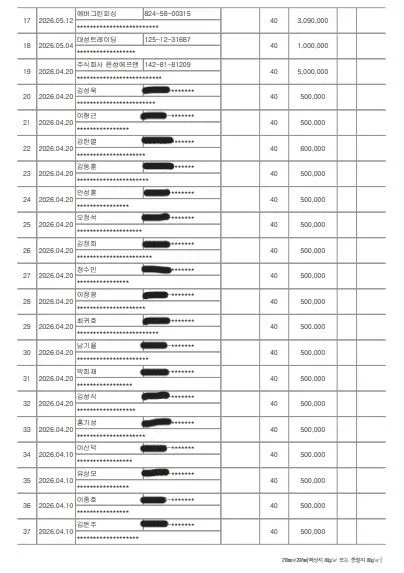 기부금영수증발급현황 4~6월-2-1.JPG
