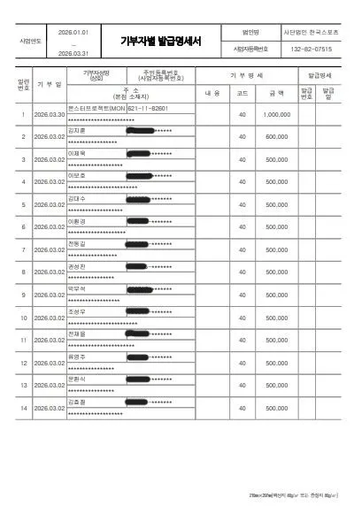 기부금영수증발급현황 1~3월-1.JPG