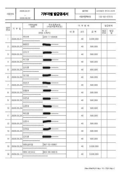 기부금영수증발급현황 4~6월-1-1.JPG