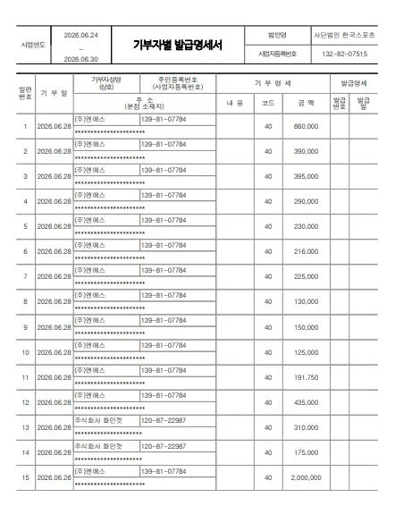기부금영수증발급현황 4~6월-4-1.JPG