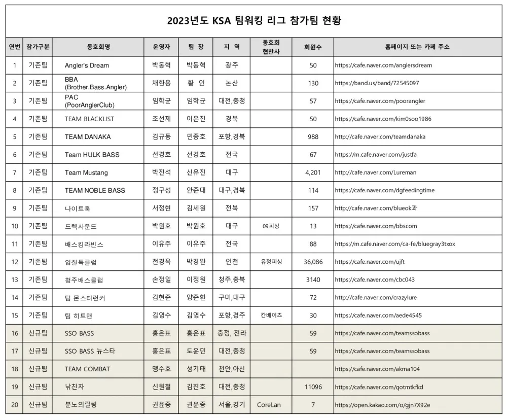 2023 참가팀 현황.jpg