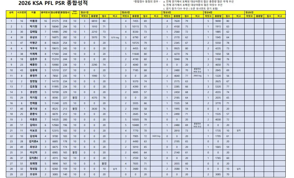 2026 종합성적 0628(국제전 참가점수 추가)-1.JPG