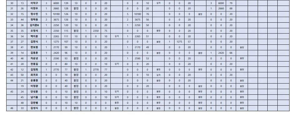 2026 종합성적 0628(국제전 참가점수 추가)-2.JPG