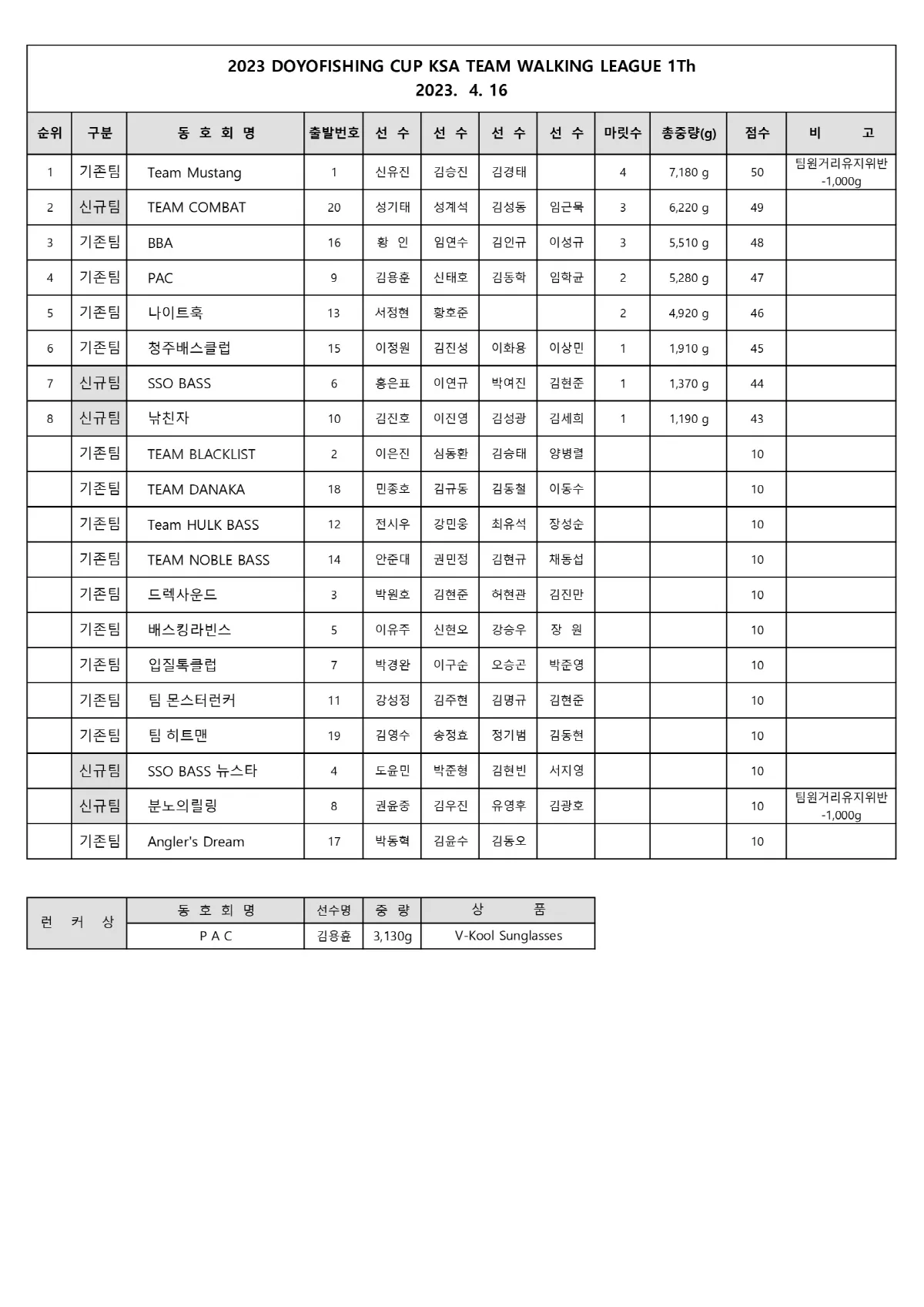 2023시즌-팀워킹-성적-1.jpg