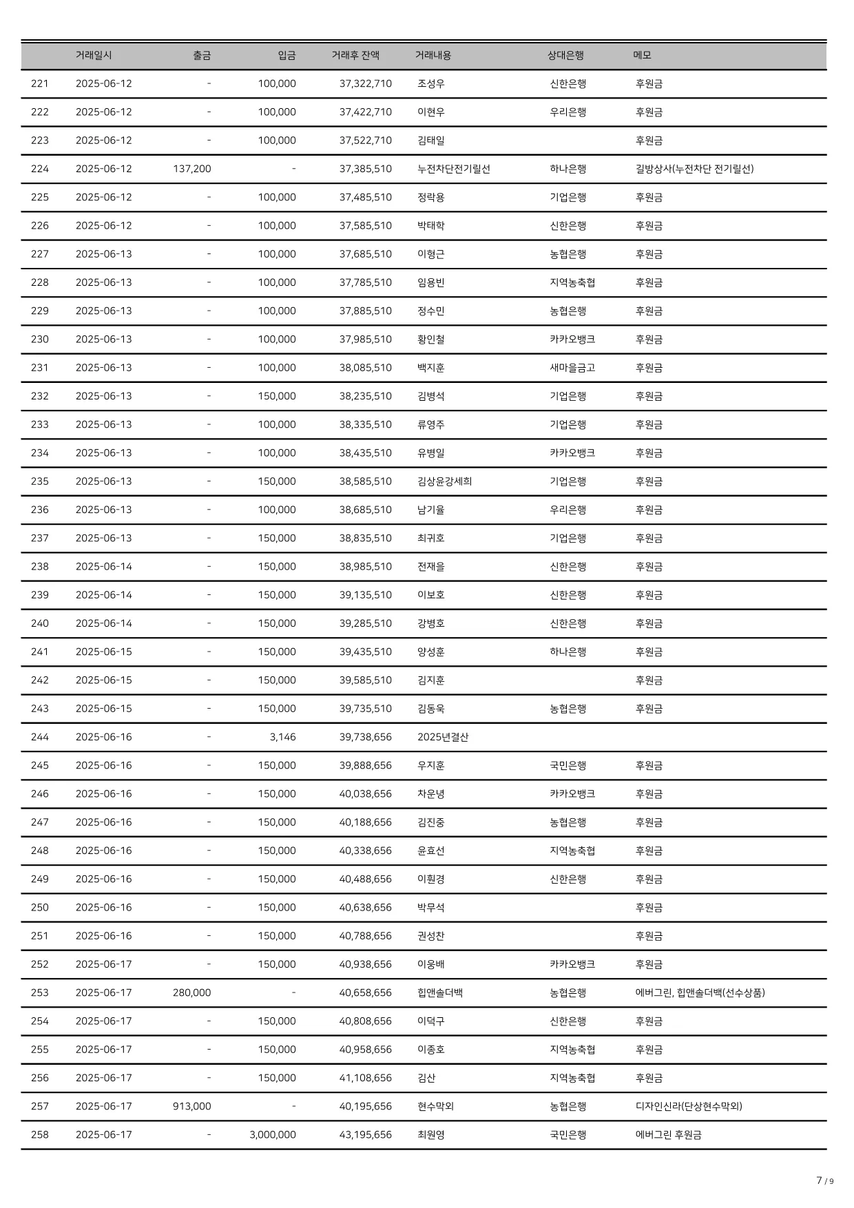 25.4-6 거래내역(2)-7.png