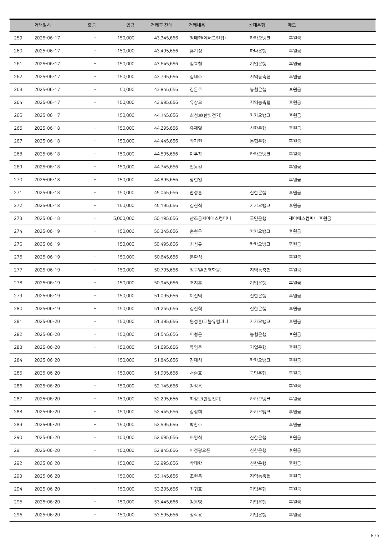 25.4-6 거래내역(2)-8.png