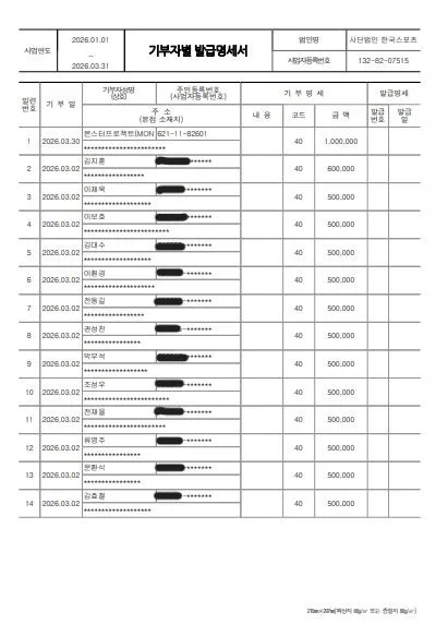 기부금영수증발급현황 1~3월-1.JPG