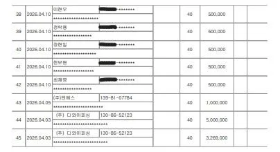 기부금영수증발급현황 4~6월-3-1.JPG