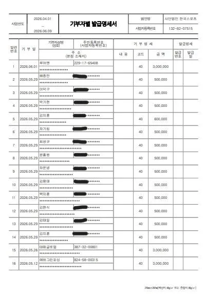 기부금영수증발급현황 4~6월-1-1.JPG