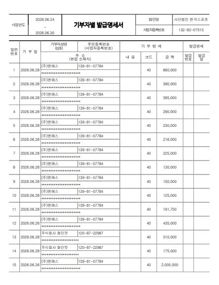기부금영수증발급현황 4~6월-4-1.JPG