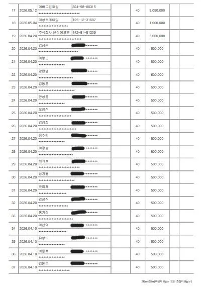 기부금영수증발급현황 4~6월-2-1.JPG
