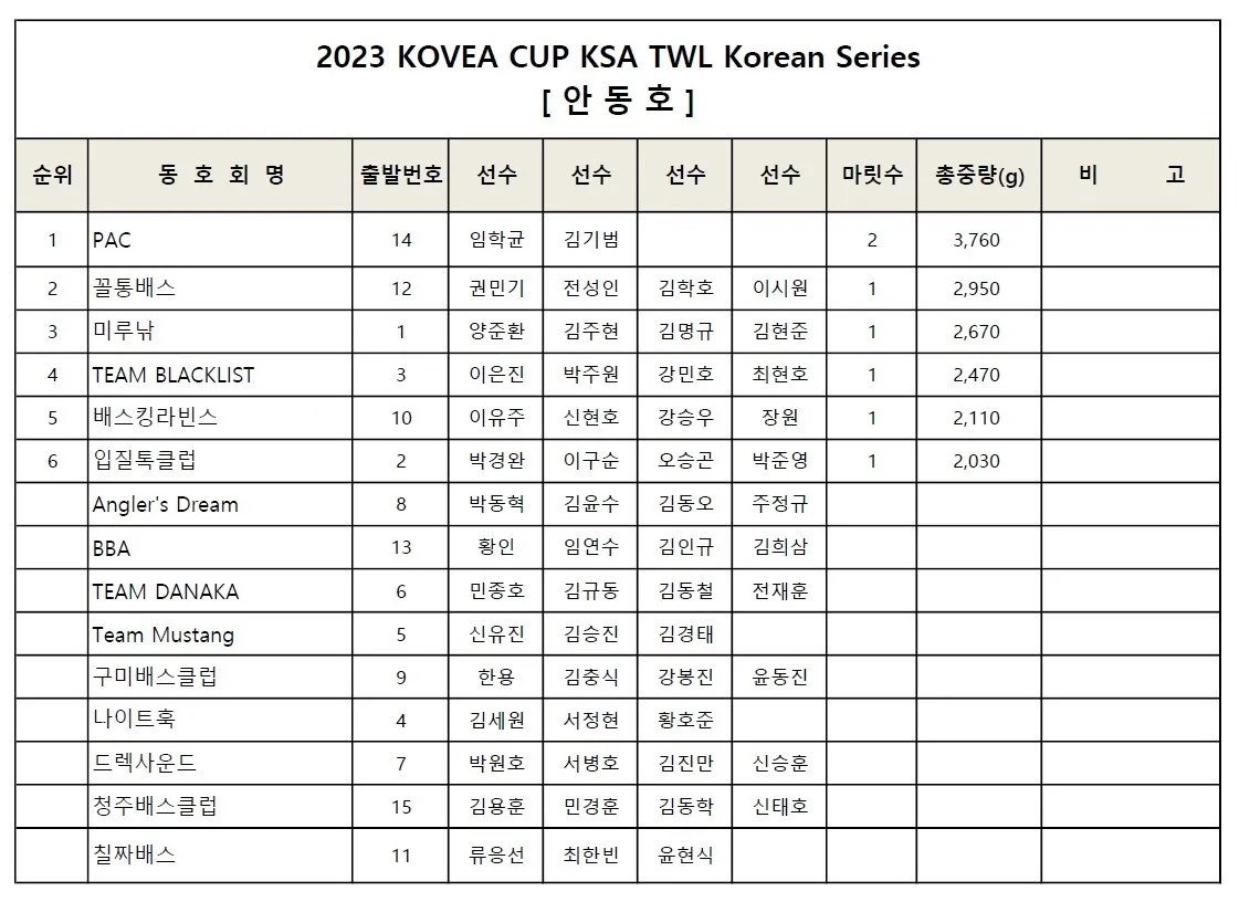 2023TWL 코시성적.jpg