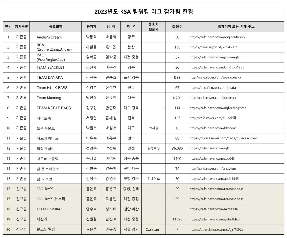 2023 참가팀 현황.jpg