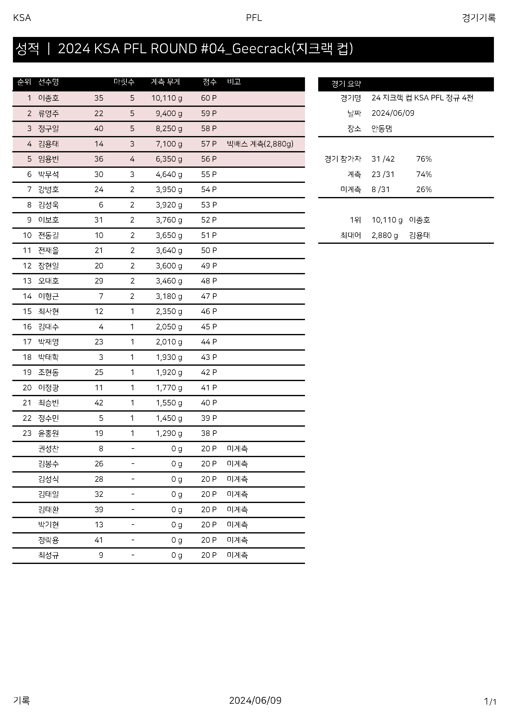 정규 4전.jpg