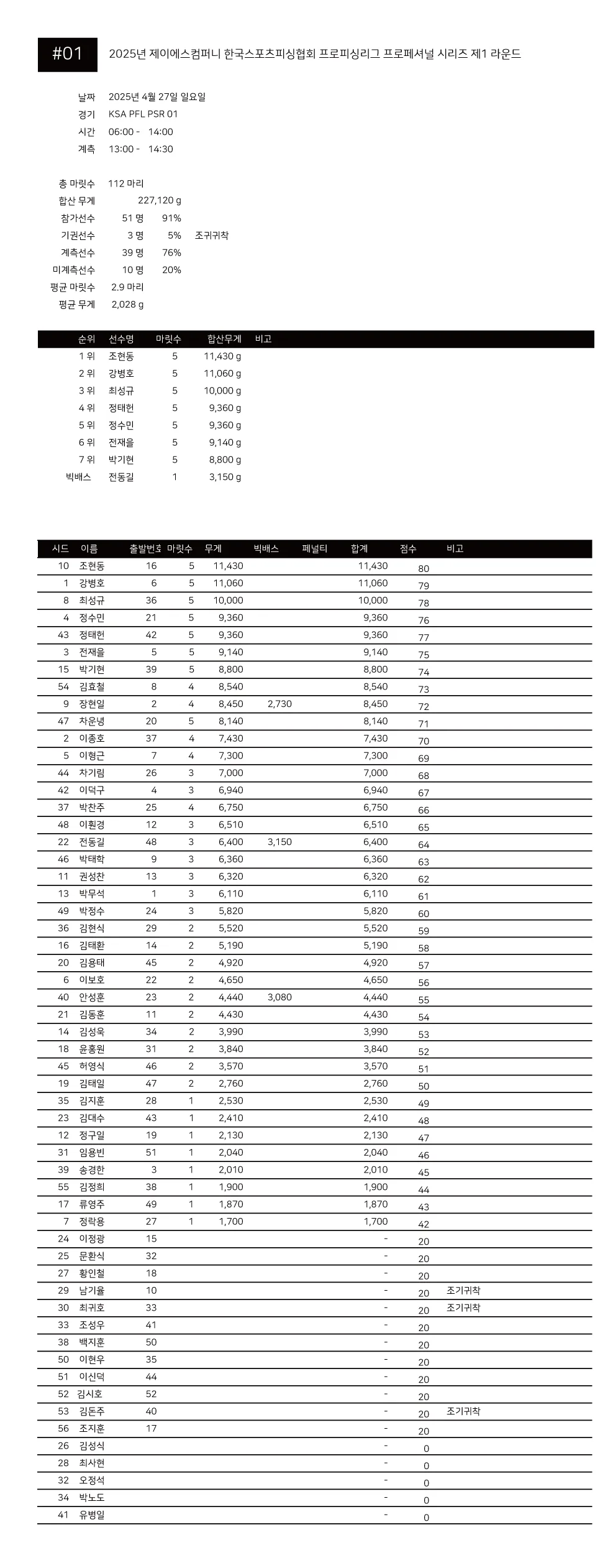 성적표_2025 JScompany KSA PFL PSR01.png