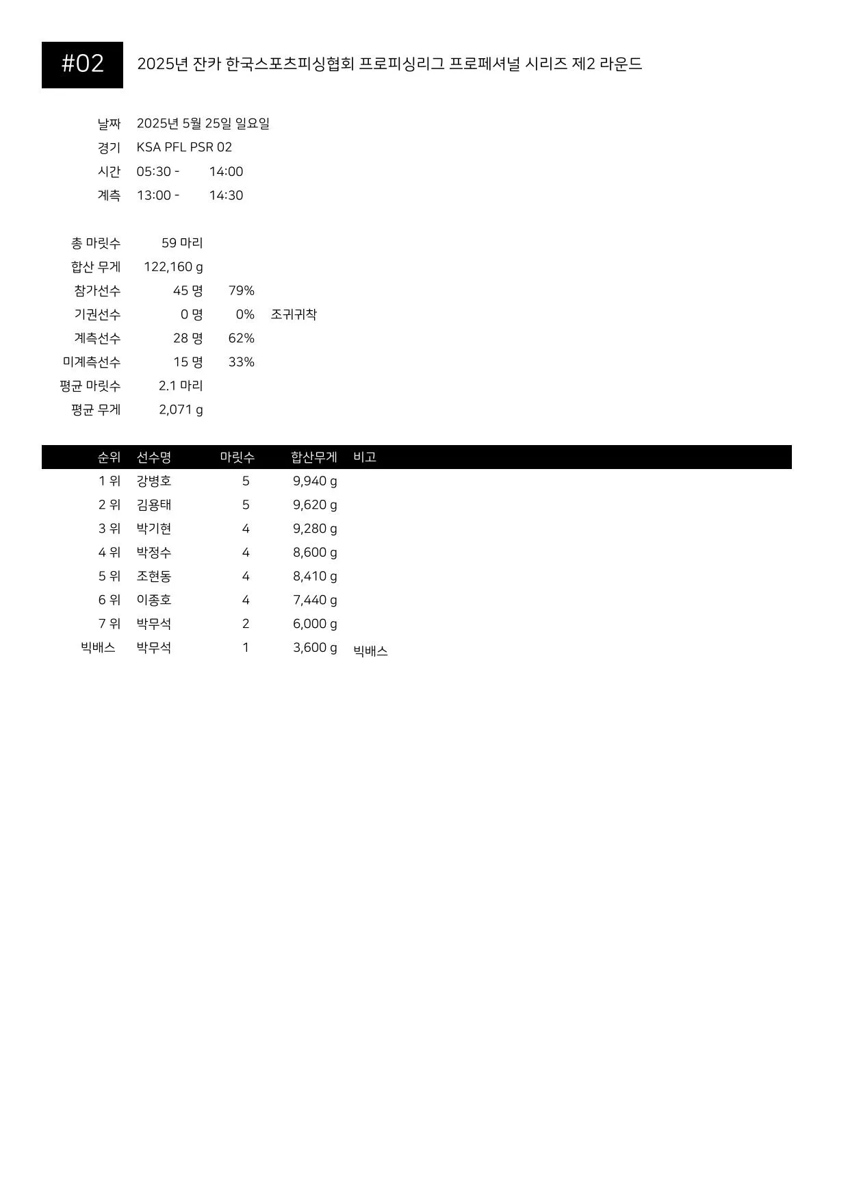 성적표_2025 Zanca_KSA_PFL_PSR02-1.jpg