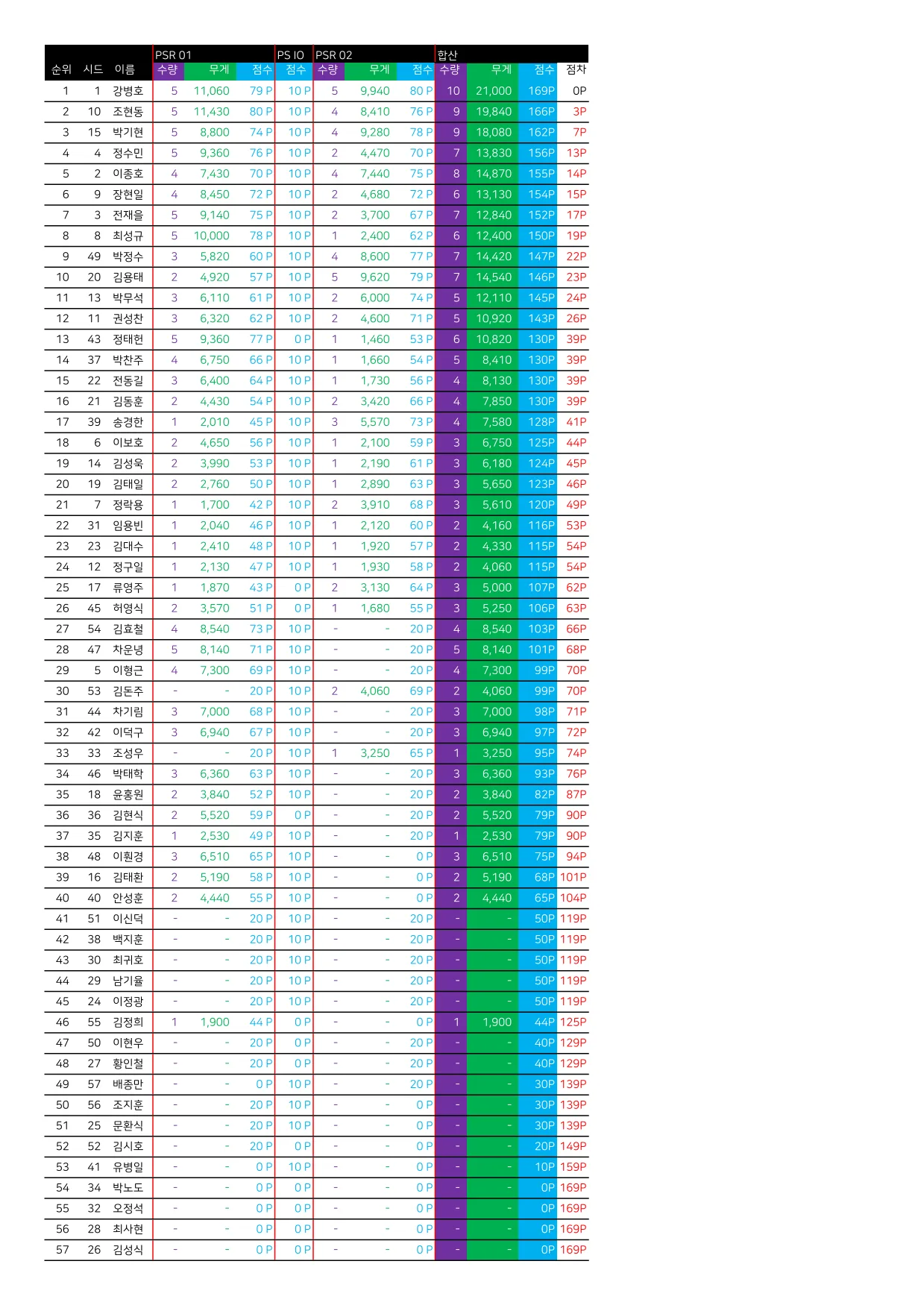 종합성적_2025_0602 기준.png