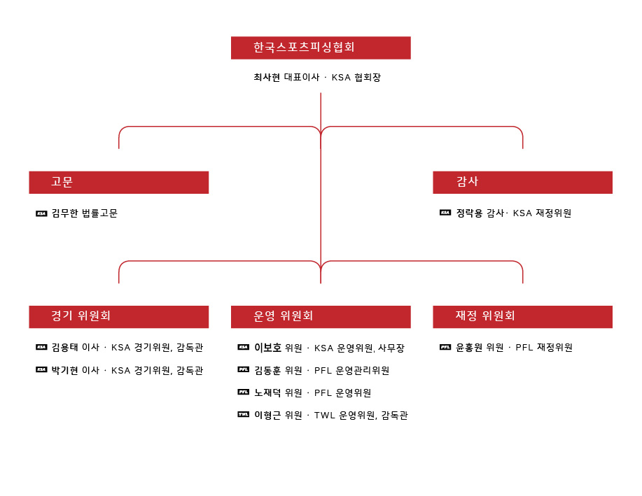 조직도.jpg