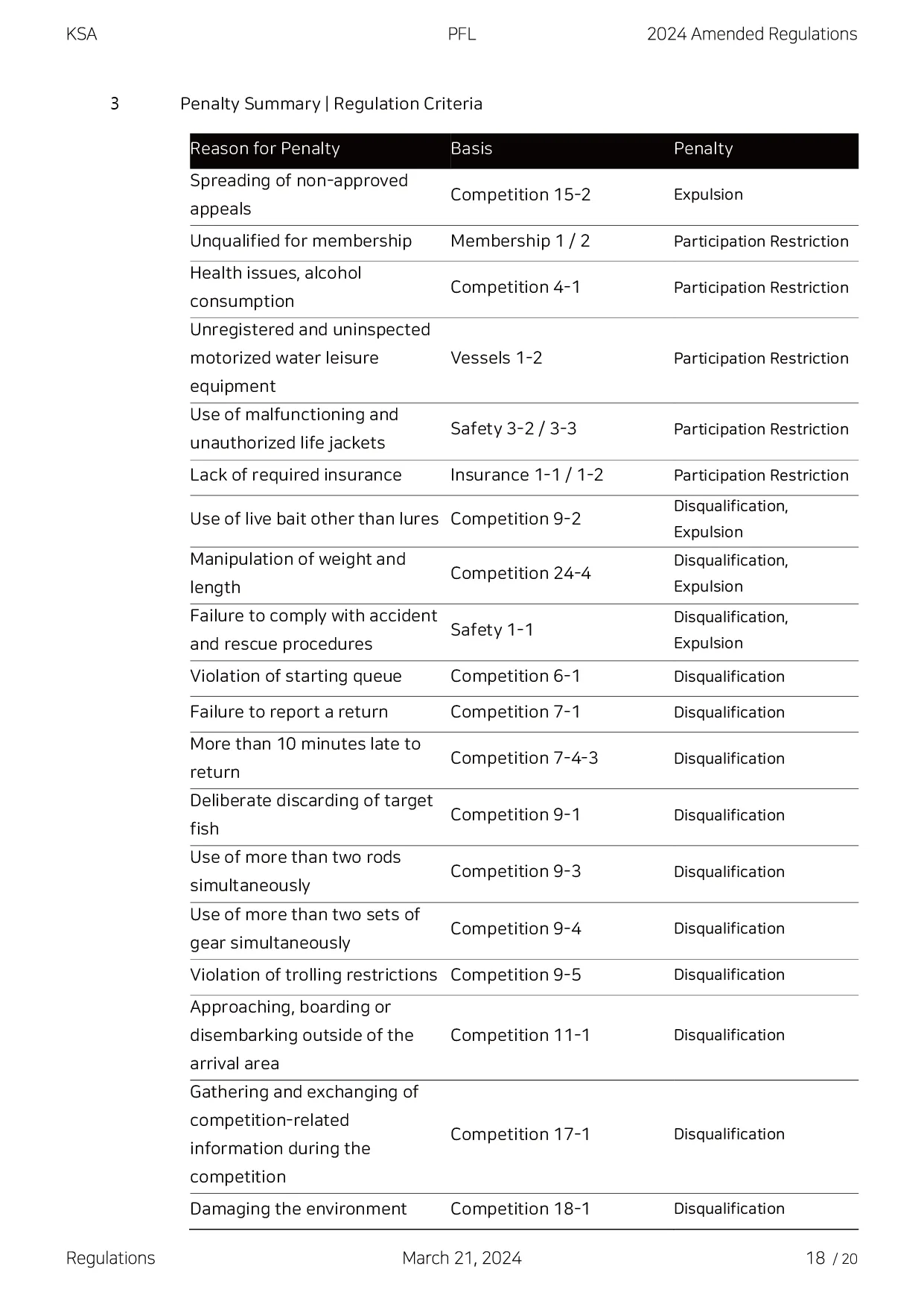 2024 KSA PFL Regulations-18.png