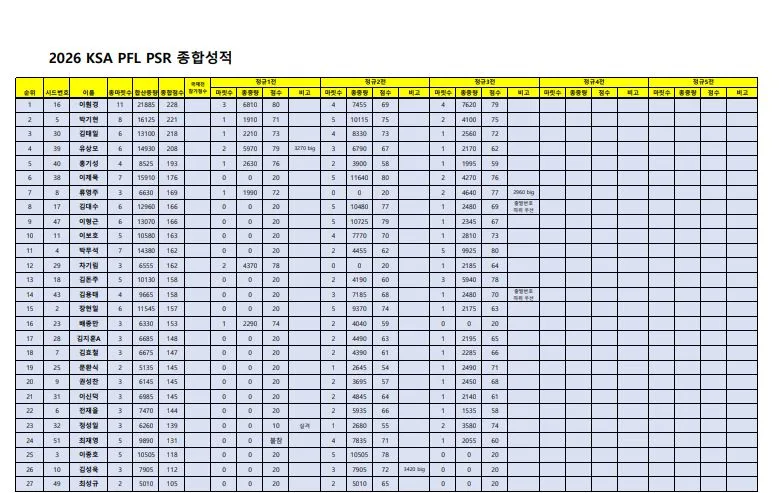 종합성적.0531-1.JPG