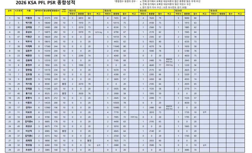2026 종합성적 0628(국제전 참가점수 추가)-1.JPG