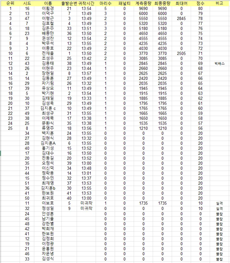 0614대회 결과.PNG